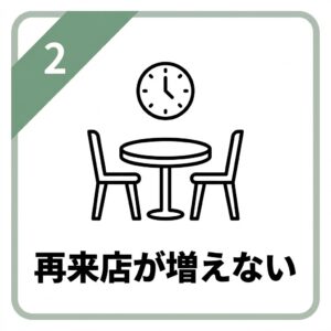 再来店が増えない